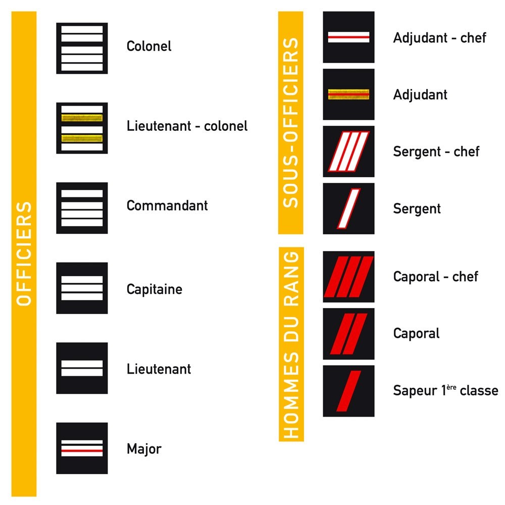 Galon de poitrine souple Sapeurs Pompiers